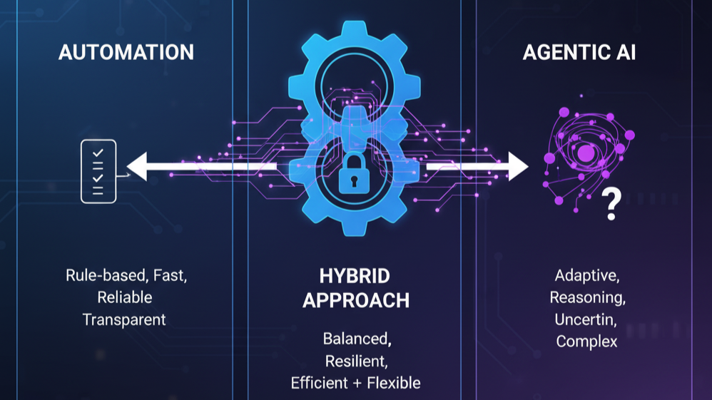 Hybrid approach balancing rule-based automation with adaptive agentic AI